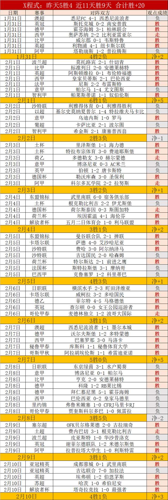第十一届王,者荣耀全国,大赛长春站,足彩,体彩,彩票,体育彩票,足球彩票,彩票合买,中彩网