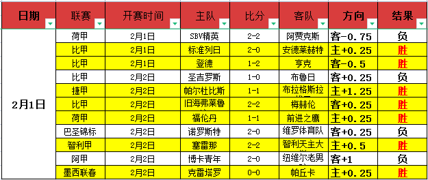 安赛龙宣布,休战,背部伤病需,足彩,体彩,彩票,体育彩票,足球彩票,彩票合买,中彩网