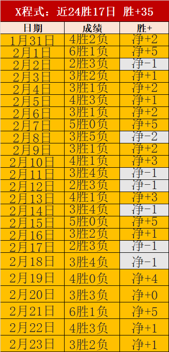 西甲三月教,练风云榜,弗里克,足彩,体彩,彩票,体育彩票,足球彩票,彩票合买,中彩网