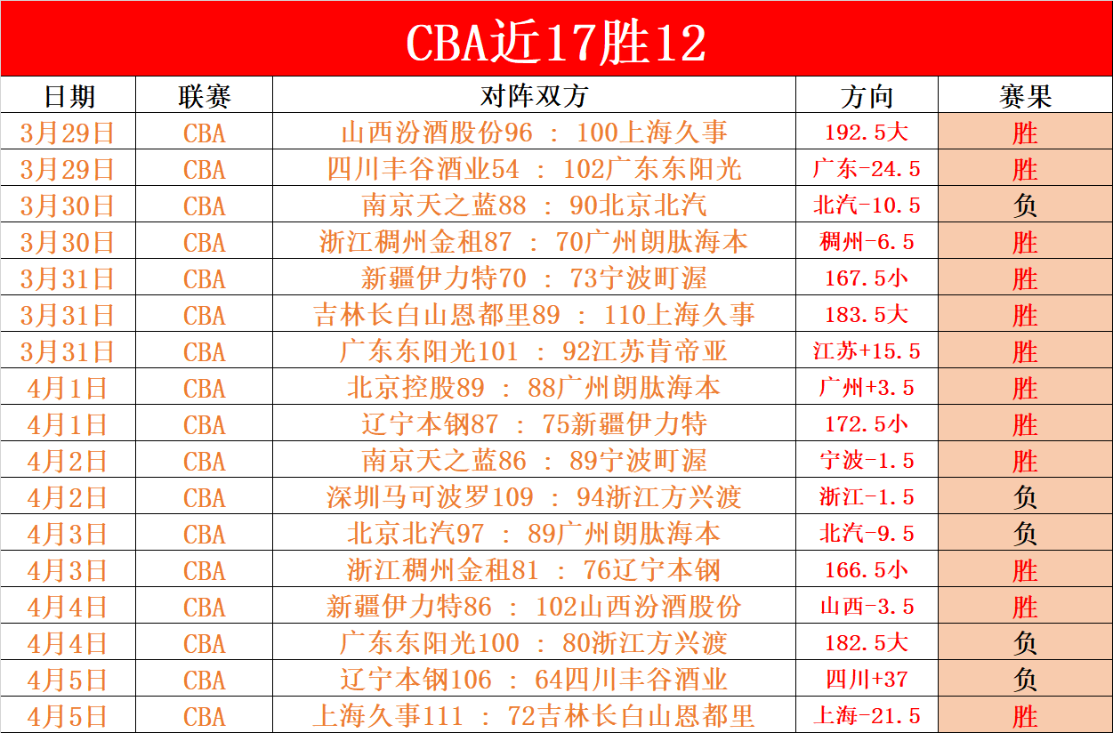 西甲联赛进,球榜,皇马独领风,足彩,体彩,彩票,体育彩票,足球彩票,彩票合买,中彩网