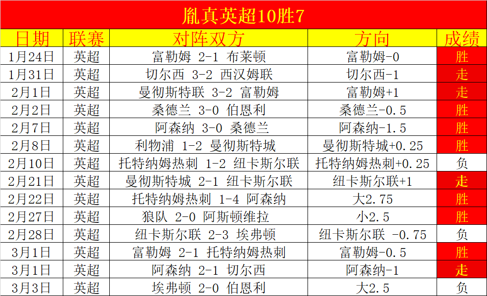 瓜迪奥拉谈,英超定位球,趋势,足彩,体彩,彩票,体育彩票,足球彩票,彩票合买,中彩网