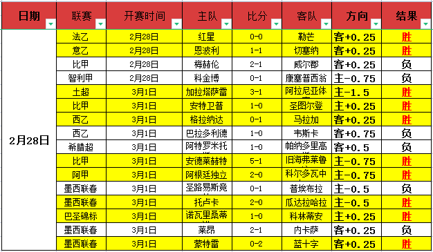 名滑雪选手,在黑龙江雪,场技术提升,足彩,体彩,彩票,体育彩票,足球彩票,彩票合买,中彩网