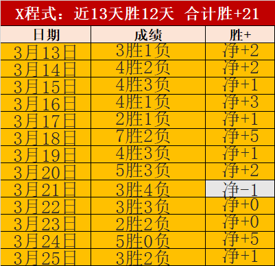 梅西,科曼及哈维,离巴萨,足彩,体彩,彩票,体育彩票,足球彩票,彩票合买,中彩网