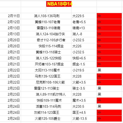 篮球盛宴直,魔术对决猛,让分悬念揭,足彩,体彩,彩票,体育彩票,足球彩票,彩票合买,中彩网