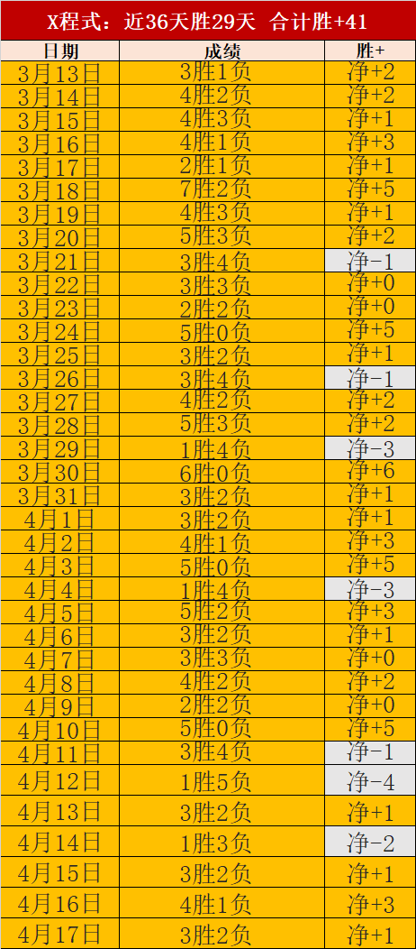 大乐透期号,专家推荐,联赛质合分,足彩,体彩,彩票,体育彩票,足球彩票,彩票合买,中彩网