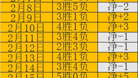 西甲三月教练风云榜：弗里克、佩莱格里尼、希拉尔德斯成热门人选