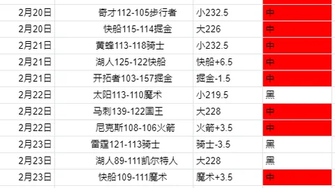 曼联3月最佳球员竞争：B费、卡塞米罗、德利赫特三将领先