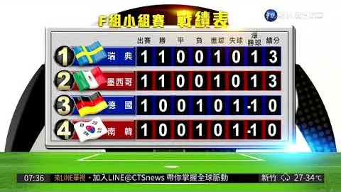 瓜迪奥拉谈英超定位球趋势：足球多样魅力吸引我