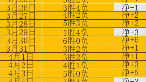 大乐透期号专家推荐：联赛质合分析及前区十码
